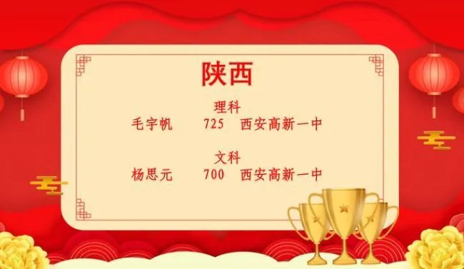 2020陕西高考状元是谁 今年陕西文理科状元多少分是哪个学校