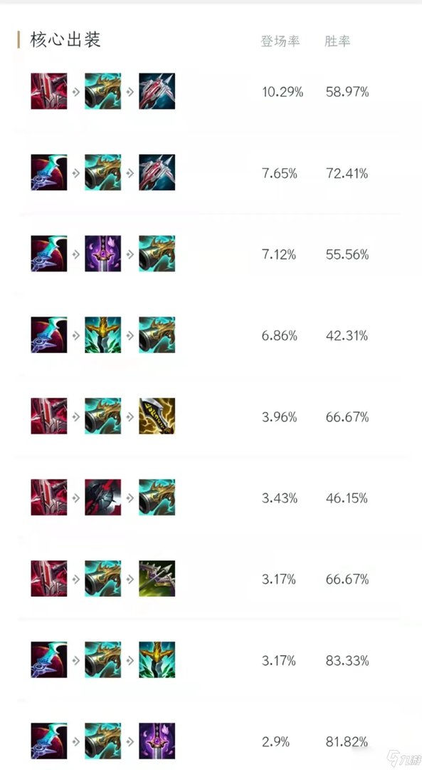 《英雄联盟》S12男枪上单出装推荐 S12男枪出装思路详解