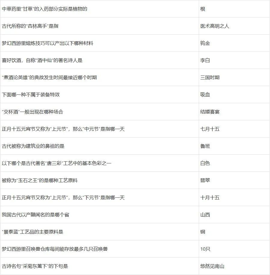 梦幻西游灯谜老人答题器2022