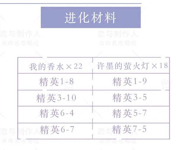 教授新卡值得买吗？许墨缱绻乐光属性攻略
