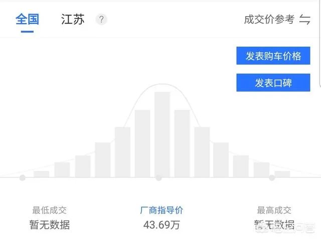 2018新款5系宝马上路多少钱？