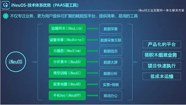 大数据平台的软件有哪些？