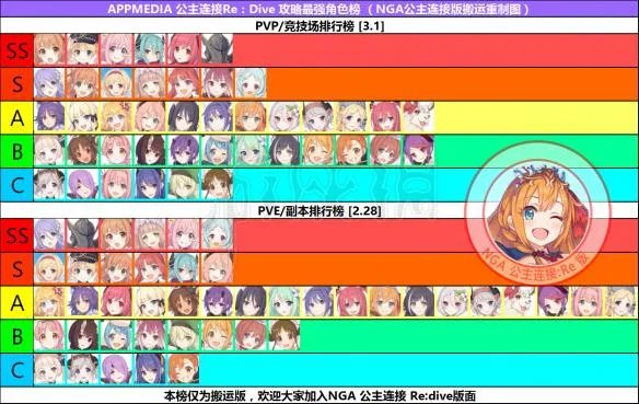 《公主连接re》节奏榜整理 公主连接re人物排行榜