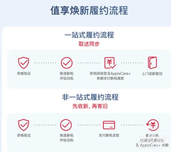 iphone13怎么以旧换新_iphone13以旧换新价格表