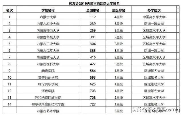 内蒙古科技大学这个学校怎么样？