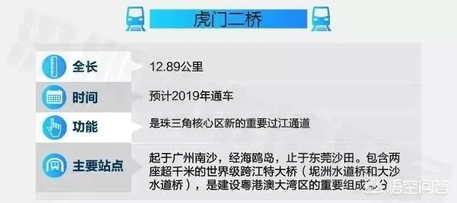 虎门二桥是怎样的一座桥？