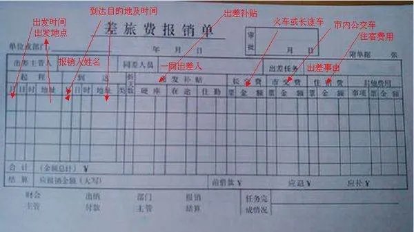 差旅费报销单怎么填？
