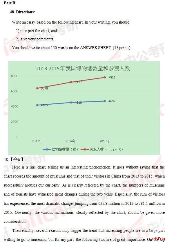2017年考研英语二试题及答案（完整版）
