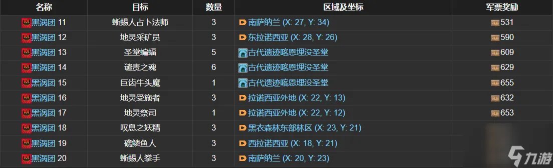 ff14黑涡团讨伐笔记怪物分布 ff14黑涡团讨伐笔记分布一览
