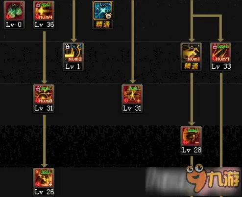 DNF次元行者怎么刷图加点