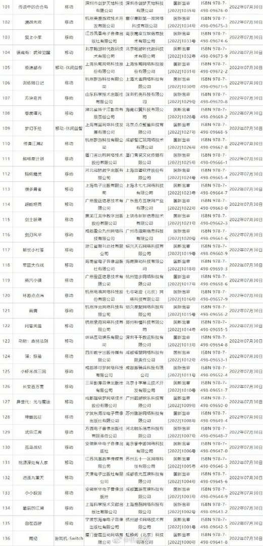 2022年8月国产游戏版号过审名单 2022年第四批国产游戏版号