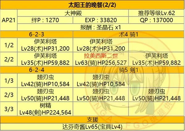fgo第六章全关卡配置掉落材料一览