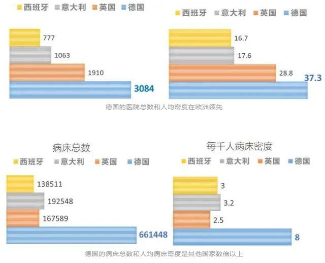 德国首相默克尔已经居家隔离，您怎么看待德国乃至欧洲疫情发展？