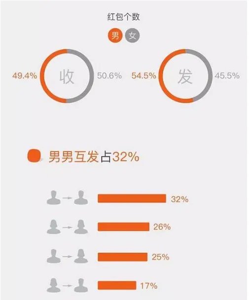 男子除夕抢万余个红包是怎么回事？