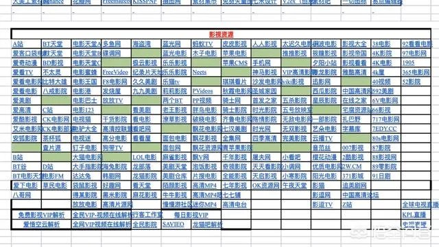 在线看高清的视频网站（优酷，爱奇艺这类就不用说了）？