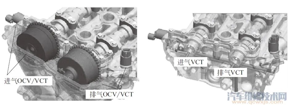 VVT可变气门正时系统的作用与工作原理图解