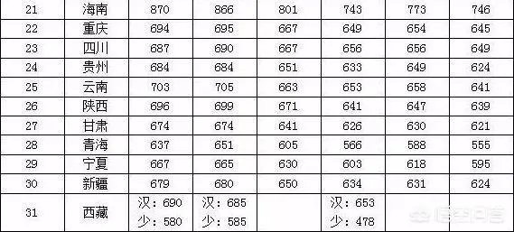 2018年的高考试卷简单，录取分数线上涨十几分，那么2019年分数会回降吗？能否参考前年的录取分数线？