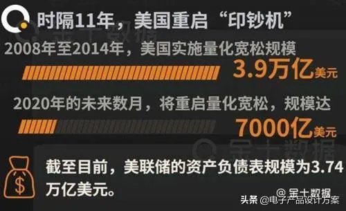 新冠疫情或在美国持续2年，问题来了，到时候美国经济会崩盘吗？