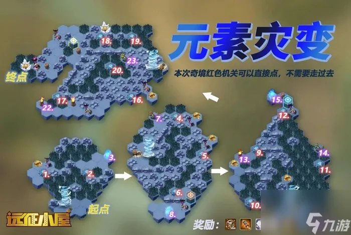 剑与远征元素灾变攻略路线图