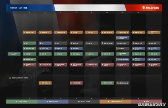 《坦克世界》九大系别科技树简版图分享