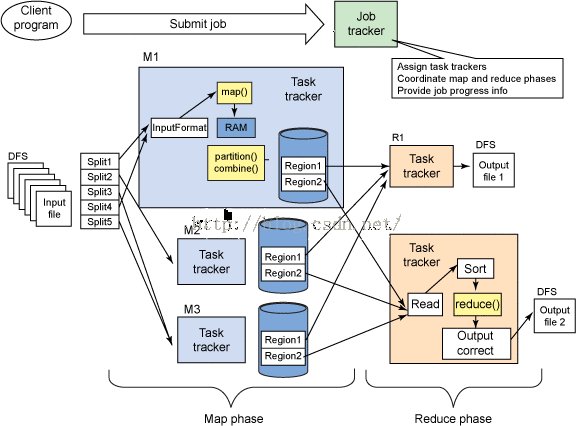 大数据平台的软件有哪些？