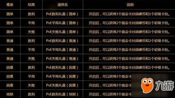 《DNF》阿拉德宿命卡之战对局攻略 宿命卡之战奖励一览