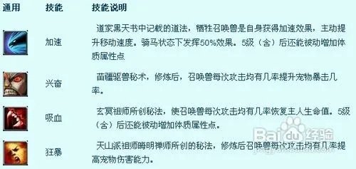 征途2召唤有怎样的新技能？