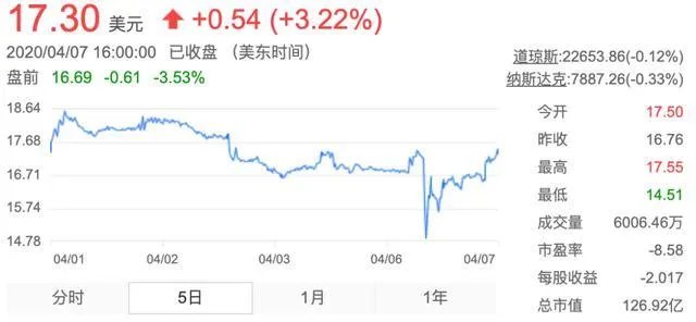 爱奇艺又被做空了，你怎么看？