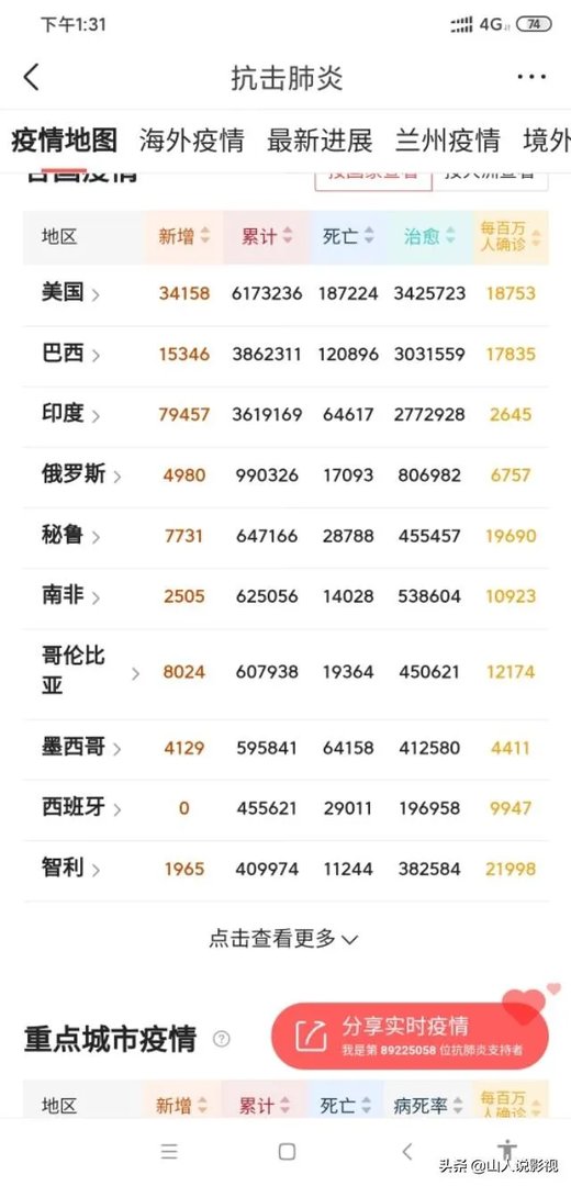 印度退出有中巴参加的军演，是为了避免尴尬？还是因为国内疫情？