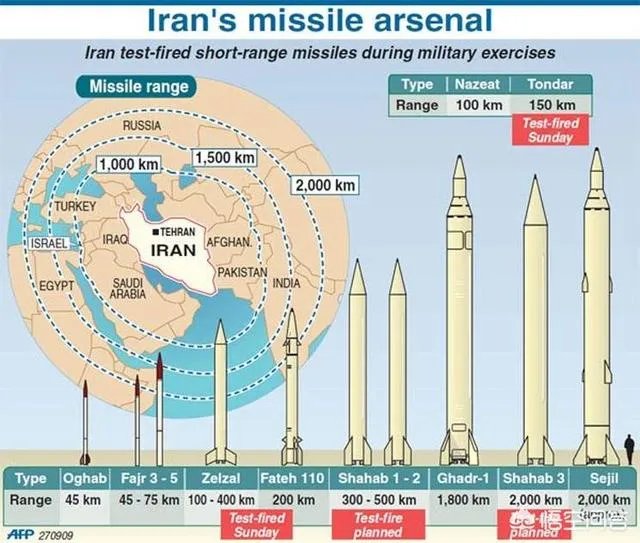 美国为什么要退出《中导条约》？