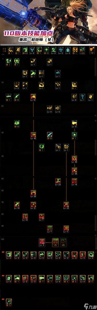 DNF女枪炮pk加点攻略 女大枪110版本职业详解