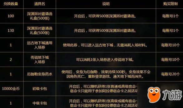 《DNF》阿拉德宿命卡之战对局攻略 宿命卡之战奖励一览