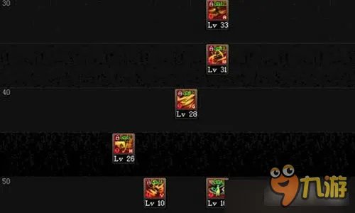 DNF风法二觉多方位解析 技能加点详细剖析