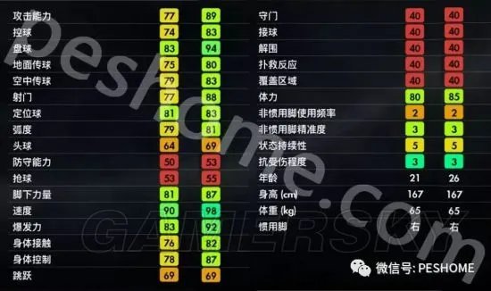 《实况足球2018（PES2018）》妖人帕文深度图文解析