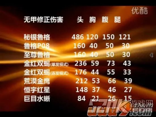 反恐精英秘银鲁格专业评测：CSOL秘银鲁格好吗？