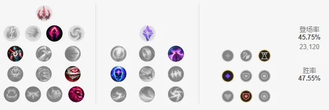 lol12.14兰博玩法推荐