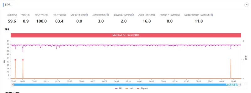 华为平板的卡槽是放什么卡的(华为MatePad Pro 5G评测)