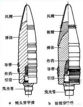 什么是被帽穿甲弹？