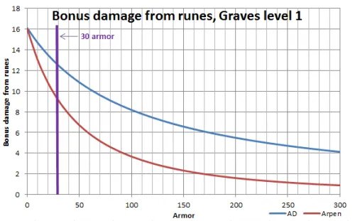 lolS3ADC攻略 lolS3赛季ADC解析