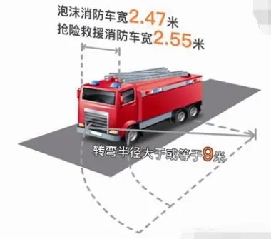 消防车道宽度