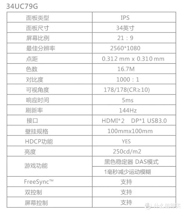 34寸带鱼屏/IPS/144hz/曲屏/过气LG电竞旗舰LG 34UC79G开箱，顺便晒一下桌面