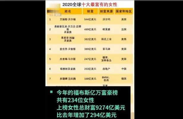 2020全球十大最富有女性 你知道几个？