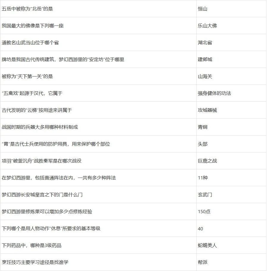 梦幻西游灯谜老人答题器2022