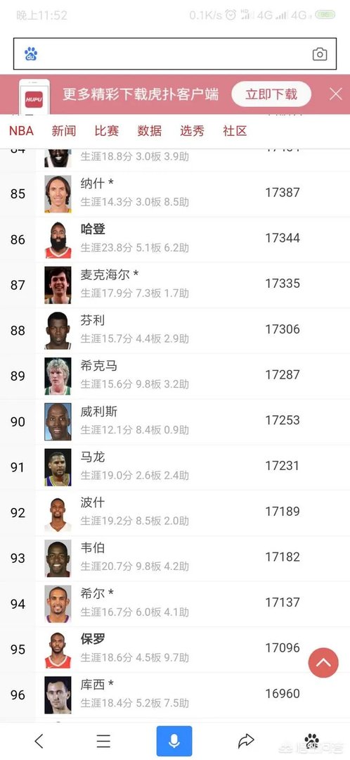 哈登到底是不是NBA历史上最难防守的球员？