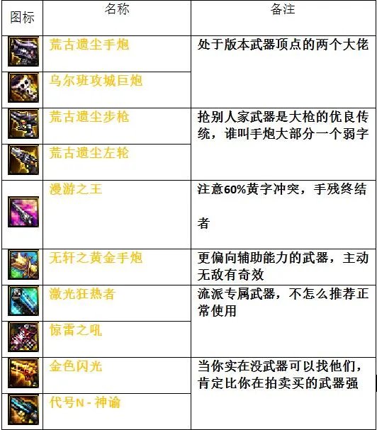 《DNF》90版本女大枪SS武器及散件推荐