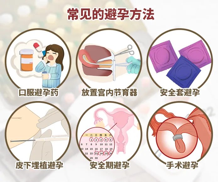 避孕方法有哪些