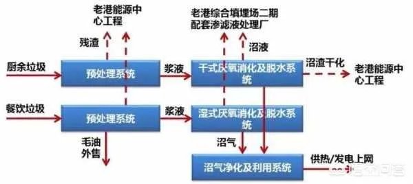 中国垃圾处理现状是怎样的？