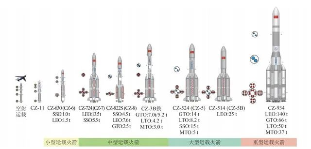 目前长征九号运载火箭项目大概进行到什么程度了？