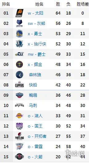 nba季后赛直播在哪看 nba季后赛直播地址