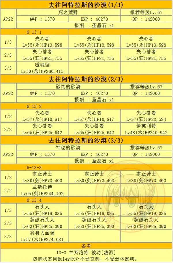 fgo第六章全关卡配置掉落材料一览